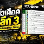 เปิดหัวเดือดไทยลีก 3! พิษณุโลก-พิชญบัณฑิตยึดจ่าฝูง เช็กตารางคะแนน BYD DOLPHIN LEAGUE 3 นัดแรก 2026/27