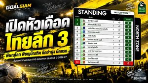 เปิดหัวเดือดไทยลีก 3! พิษณุโลก-พิชญบัณฑิตยึดจ่าฝูง เช็กตารางคะแนน BYD DOLPHIN LEAGUE 3 นัดแรก 2026/27