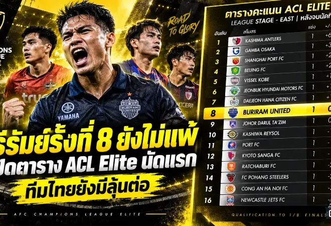 บุรีรัมย์ยืนที่ 8 ยังไร้พ่าย เปิดตาราง ACL Elite 2026/27 หลังจบนัดแรก ทีมไทยยังมีลุ้นเต็มตัว