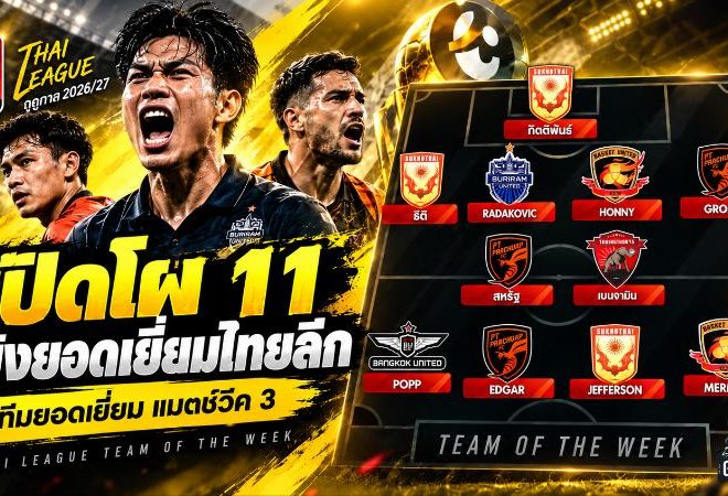 เปิดโผ 11 แข้งยอดเยี่ยมไทยลีก แมตช์วีค 3 ตัวทีเด็ดนาทีบาปพาเหรดติดทีม