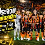 แนวรับโหดสุดลีก พีที ประจวบเสียแค่ 1 ลูกใน 3 นัด เครื่องติดเต็มสูบหลังชนะสองเกมรวด