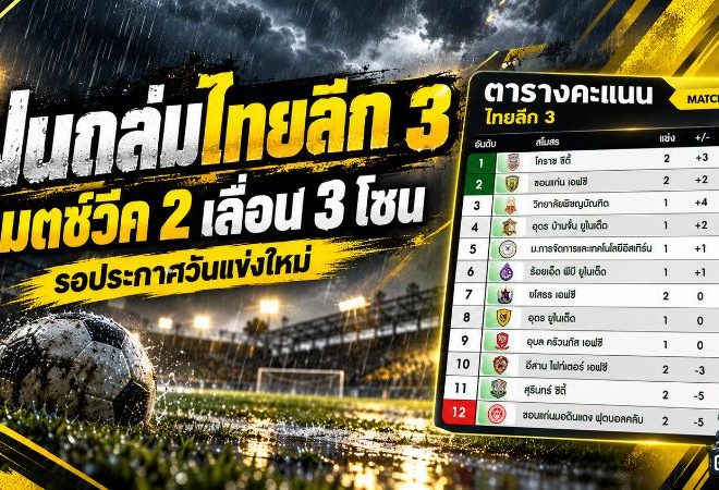 ฝนถล่มไทยลีก 3! แมตช์วีค 2 สะดุดหนัก 3 โซนเลื่อนยกชุด รอประกาศวันแข่งใหม่