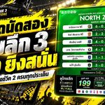 เดือดตั้งแต่นัดสอง ไทยลีก 3 ยิงสนั่น 17 คู่ ฝนถล่มสั่งเลื่อน 3 โซนรอวันแข่งใหม่