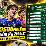 เดือดตั้งแต่รอบคัดเลือก! ช้าง เอฟเอ คัพ 2026/27 จันทบุรี-พิจิตรยิงยับ สมุย-ยะลาดวลโทษสุดระทึก