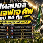 สรุปผลบอล ช้าง เอฟเอ คัพ 2026/27 รอบ 64 ทีม พลิกล็อกสนั่น! ร่มเกล้าล้มสุโขทัย ชลบุรีโดนพัทยาถล่ม 5-2 พร้อมโปรแกรมเดือด 21-22 ต.ค.