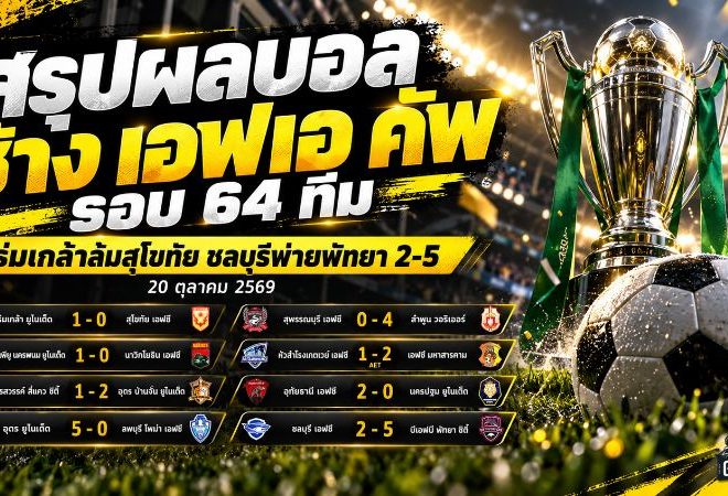 สรุปผลบอล ช้าง เอฟเอ คัพ 2026/27 รอบ 64 ทีม พลิกล็อกสนั่น! ร่มเกล้าล้มสุโขทัย ชลบุรีโดนพัทยาถล่ม 5-2 พร้อมโปรแกรมเดือด 21-22 ต.ค.