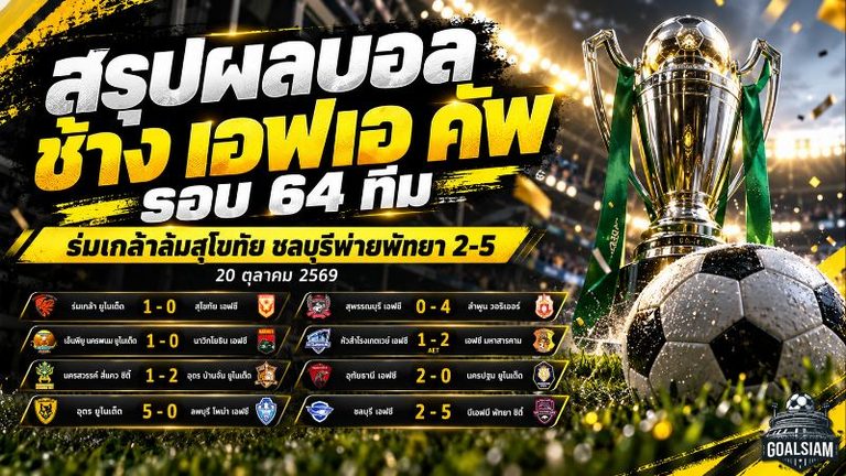 สรุปผลบอล ช้าง เอฟเอ คัพ 2026/27 รอบ 64 ทีม พลิกล็อกสนั่น! ร่มเกล้าล้มสุโขทัย ชลบุรีโดนพัทยาถล่ม 5-2 พร้อมโปรแกรมเดือด 21-22 ต.ค.