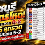 ราชบุรีโคตรโหด! พลิกนรกจาก 0-2 รัว 5 ลูกรวดดับศรีสะเกษ 5-2 พงศกรเหมาสี่ ตะบันขึ้นรองจ่าฝูงไทยลีก