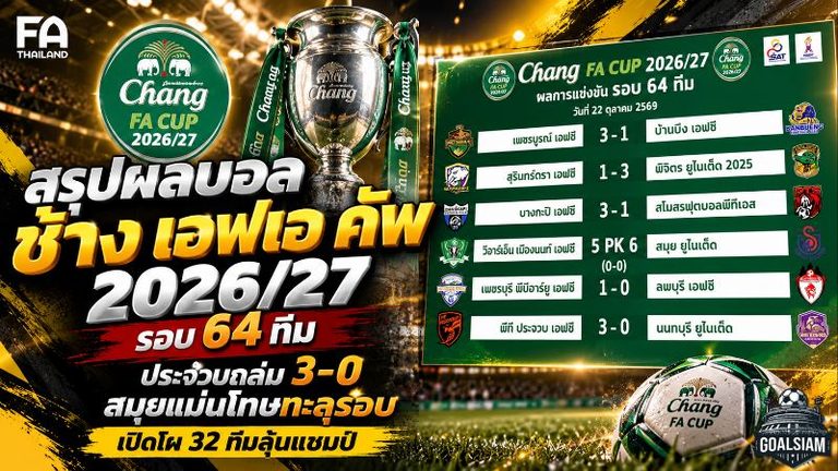 สรุปผลบอล ช้าง เอฟเอ คัพ 2026/27 เดือดครบ 64 ทีม! ประจวบถล่ม 3-0 สมุยแม่นโทษทะลุรอบ เปิดโผ 32 ทีมลุ้นแชมป์