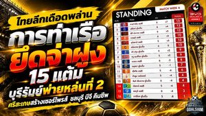 ไทยลีกเดือดพล่าน! การท่าเรือถล่มยึดจ่าฝูง 15 แต้ม บุรีรัมย์ช็อกพ่ายคาบ้าน ศรีสะเกษสร้างประวัติศาสตร์ ชลบุรี-บีจีคืนชีพ