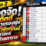 ไทยลีก 2 เดือดจัด! อุตรดิตถ์อัดนครปฐมทะยานรองฝูง หนองบัวพิชญไล่บี้หัวตาราง เกษตรศาสตร์จมบ๊วย