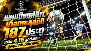 แชมเปียนส์ลีกเดือดทะลุสถิติ! ยิงสนั่น 187 ประตู เฉลี่ย 4.16 ลูกต่อเกม สูงสุดในประวัติศาสตร์ ยุคใหม่มันขึ้นหรือเกมรับพังกันแน่?