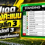 ไทยลีก 3 เดือดต่อเนื่อง! อัปเดตตารางคะแนน BYD DOLPHIN LEAGUE 3 นัดที่ 3 ฝนหนักทำบางเกมต้องเลื่อน
