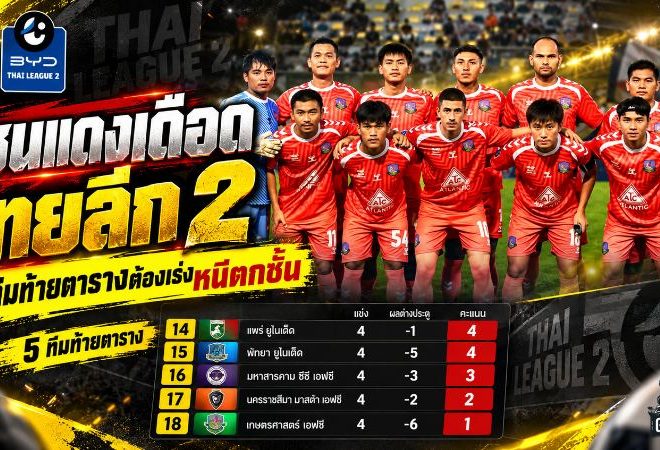 โซนแดงเดือด ไทยลีก 2 ห้าทีมท้ายตารางต้องเร่งเครื่องก่อนเกมกลับมาฟาดแข้ง