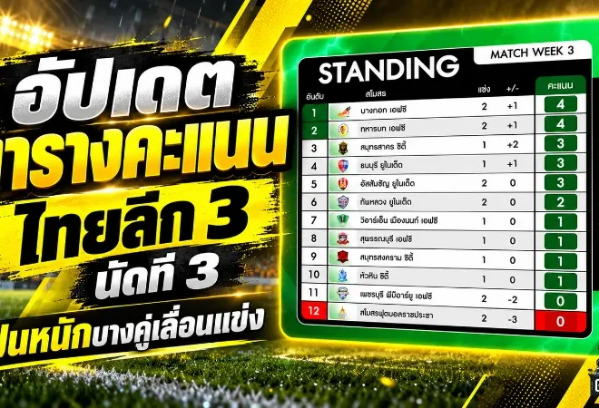 ไทยลีก 3 เดือดต่อเนื่อง! อัปเดตตารางคะแนน BYD DOLPHIN LEAGUE 3 นัดที่ 3 ฝนหนักทำบางเกมต้องเลื่อน