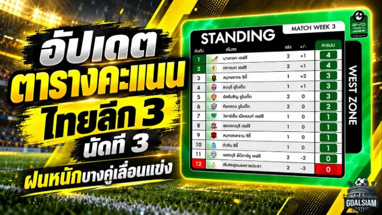 ไทยลีก 3 เดือดต่อเนื่อง! อัปเดตตารางคะแนน BYD DOLPHIN LEAGUE 3 นัดที่ 3 ฝนหนักทำบางเกมต้องเลื่อน