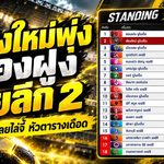 เชียงใหม่ ยูไนเต็ด ผงาดรองจ่าฝูงไทยลีก 2! เก็บ 9 แต้ม เมืองเลย ยูไนเต็ด ไล่จี้ติด หัวตารางเดือดตั้งแต่ต้นซีซั่น