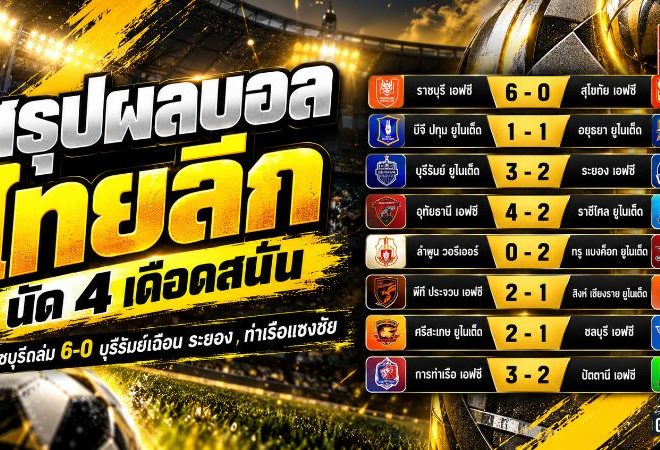 สรุปผลบอลไทยลีก นัดที่ 4 เดือดสนั่น! ราชบุรี 10 คนถล่ม 6-0 บุรีรัมย์โกงตาย ท่าเรือพลิกนรกแซงชัย